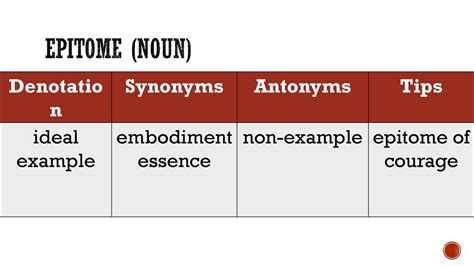 33 Synonyms & Antonyms for embodiment .